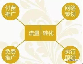 網絡推廣方案制作技巧與大全 打造高效網絡營銷策劃