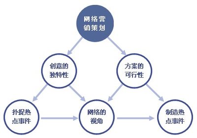 電商巡店 網絡營銷策劃中的核心監(jiān)測與優(yōu)化環(huán)節(jié)