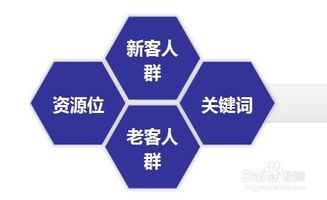 金融POS機網絡營銷實戰(zhàn)全案 從流量獲取到轉化閉環(huán)