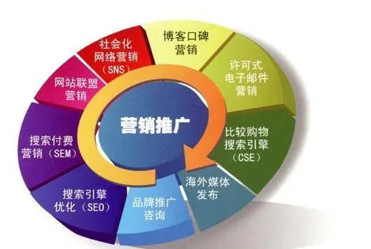 迷你DayZ汽車工具 網(wǎng)絡營銷策劃中的長尾關鍵詞挖掘與策略