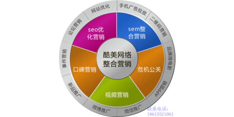 濟南企業(yè)如何借力專業(yè)營銷服務(wù)，構(gòu)建網(wǎng)絡(luò)與品牌整合營銷新方案