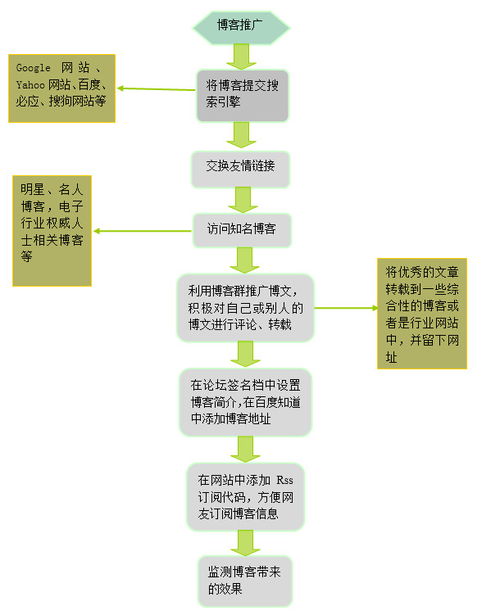 全鏈路網(wǎng)絡(luò)品牌推廣與營銷策劃方案