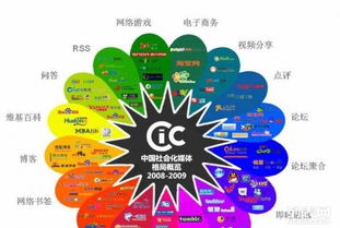 成都企業(yè)數(shù)字轉(zhuǎn)型新引擎 網(wǎng)站建設(shè)、推廣與網(wǎng)絡(luò)營(yíng)銷一體化解決方案